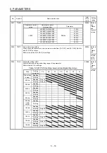 Preview for 161 page of Mitsubishi Electric MR-J4-100B(-RJ) Instruction Manual