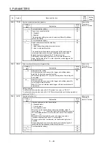 Preview for 163 page of Mitsubishi Electric MR-J4-100B(-RJ) Instruction Manual