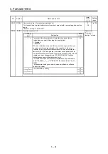 Preview for 164 page of Mitsubishi Electric MR-J4-100B(-RJ) Instruction Manual