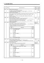 Preview for 167 page of Mitsubishi Electric MR-J4-100B(-RJ) Instruction Manual