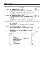 Preview for 169 page of Mitsubishi Electric MR-J4-100B(-RJ) Instruction Manual