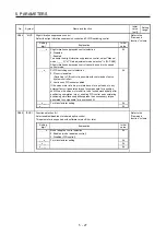 Preview for 170 page of Mitsubishi Electric MR-J4-100B(-RJ) Instruction Manual