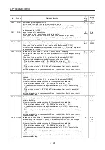 Preview for 172 page of Mitsubishi Electric MR-J4-100B(-RJ) Instruction Manual