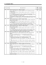 Preview for 176 page of Mitsubishi Electric MR-J4-100B(-RJ) Instruction Manual