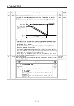 Preview for 183 page of Mitsubishi Electric MR-J4-100B(-RJ) Instruction Manual