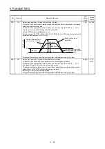 Preview for 190 page of Mitsubishi Electric MR-J4-100B(-RJ) Instruction Manual