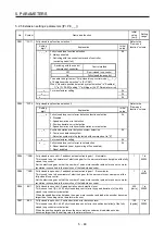 Preview for 191 page of Mitsubishi Electric MR-J4-100B(-RJ) Instruction Manual