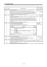 Preview for 193 page of Mitsubishi Electric MR-J4-100B(-RJ) Instruction Manual