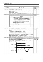 Preview for 195 page of Mitsubishi Electric MR-J4-100B(-RJ) Instruction Manual