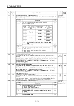 Preview for 197 page of Mitsubishi Electric MR-J4-100B(-RJ) Instruction Manual