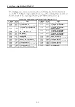 Preview for 203 page of Mitsubishi Electric MR-J4-100B(-RJ) Instruction Manual