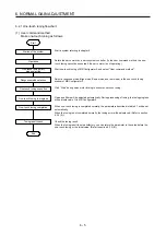 Preview for 204 page of Mitsubishi Electric MR-J4-100B(-RJ) Instruction Manual