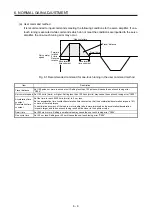 Preview for 207 page of Mitsubishi Electric MR-J4-100B(-RJ) Instruction Manual