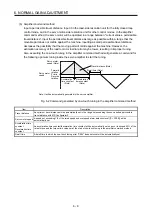 Preview for 208 page of Mitsubishi Electric MR-J4-100B(-RJ) Instruction Manual