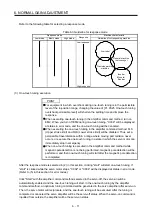 Preview for 210 page of Mitsubishi Electric MR-J4-100B(-RJ) Instruction Manual