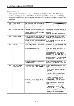 Preview for 213 page of Mitsubishi Electric MR-J4-100B(-RJ) Instruction Manual