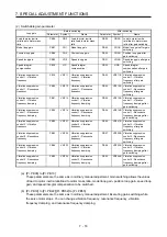 Preview for 245 page of Mitsubishi Electric MR-J4-100B(-RJ) Instruction Manual