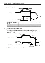 Preview for 249 page of Mitsubishi Electric MR-J4-100B(-RJ) Instruction Manual