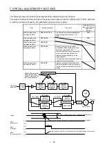 Preview for 252 page of Mitsubishi Electric MR-J4-100B(-RJ) Instruction Manual