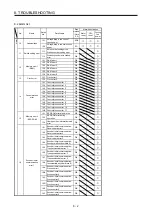 Preview for 267 page of Mitsubishi Electric MR-J4-100B(-RJ) Instruction Manual