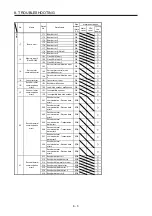 Preview for 268 page of Mitsubishi Electric MR-J4-100B(-RJ) Instruction Manual