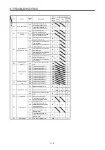 Preview for 269 page of Mitsubishi Electric MR-J4-100B(-RJ) Instruction Manual