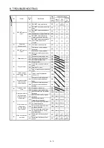 Preview for 270 page of Mitsubishi Electric MR-J4-100B(-RJ) Instruction Manual