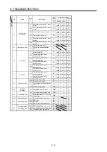 Preview for 271 page of Mitsubishi Electric MR-J4-100B(-RJ) Instruction Manual