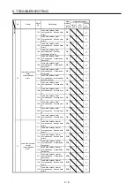 Preview for 273 page of Mitsubishi Electric MR-J4-100B(-RJ) Instruction Manual