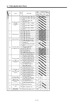 Preview for 274 page of Mitsubishi Electric MR-J4-100B(-RJ) Instruction Manual