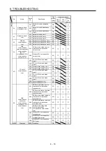 Preview for 275 page of Mitsubishi Electric MR-J4-100B(-RJ) Instruction Manual