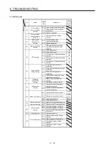 Preview for 277 page of Mitsubishi Electric MR-J4-100B(-RJ) Instruction Manual