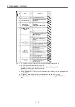 Preview for 279 page of Mitsubishi Electric MR-J4-100B(-RJ) Instruction Manual