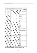 Preview for 305 page of Mitsubishi Electric MR-J4-100B(-RJ) Instruction Manual