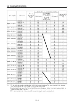 Preview for 309 page of Mitsubishi Electric MR-J4-100B(-RJ) Instruction Manual