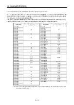 Preview for 315 page of Mitsubishi Electric MR-J4-100B(-RJ) Instruction Manual