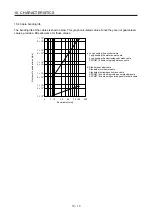 Preview for 316 page of Mitsubishi Electric MR-J4-100B(-RJ) Instruction Manual