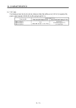 Preview for 318 page of Mitsubishi Electric MR-J4-100B(-RJ) Instruction Manual