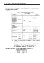 Preview for 389 page of Mitsubishi Electric MR-J4-100B(-RJ) Instruction Manual