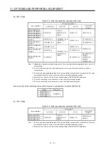 Preview for 390 page of Mitsubishi Electric MR-J4-100B(-RJ) Instruction Manual