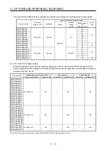 Preview for 394 page of Mitsubishi Electric MR-J4-100B(-RJ) Instruction Manual