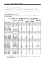 Preview for 480 page of Mitsubishi Electric MR-J4-100B(-RJ) Instruction Manual