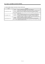 Preview for 507 page of Mitsubishi Electric MR-J4-100B(-RJ) Instruction Manual