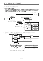 Preview for 508 page of Mitsubishi Electric MR-J4-100B(-RJ) Instruction Manual