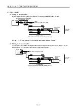 Preview for 512 page of Mitsubishi Electric MR-J4-100B(-RJ) Instruction Manual