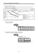 Preview for 515 page of Mitsubishi Electric MR-J4-100B(-RJ) Instruction Manual