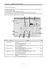 Preview for 529 page of Mitsubishi Electric MR-J4-100B(-RJ) Instruction Manual