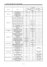 Preview for 534 page of Mitsubishi Electric MR-J4-100B(-RJ) Instruction Manual