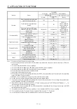 Preview for 535 page of Mitsubishi Electric MR-J4-100B(-RJ) Instruction Manual