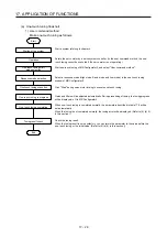 Preview for 559 page of Mitsubishi Electric MR-J4-100B(-RJ) Instruction Manual